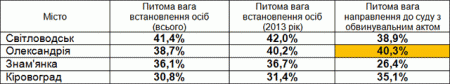 На сесії міської ради прозвітував начальник міліції