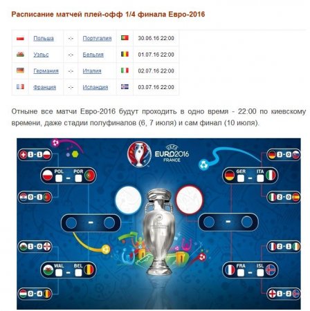 Расписание матчей 1/4 финала Евро-2016