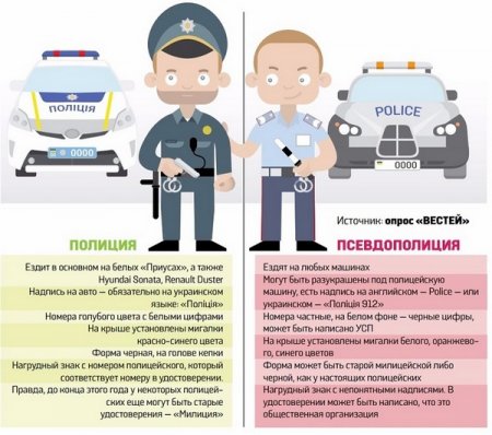 Преступность на Кировоградщине за 2016 г