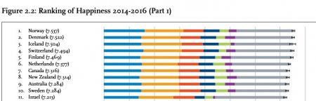 132-е место в рейтинге самых счастливых стран