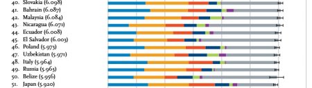 132-е место в рейтинге самых счастливых стран