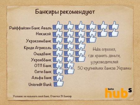 Где деньги держать? Если они есть :(