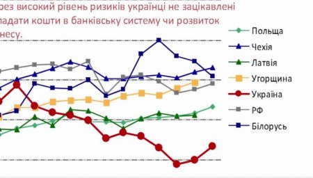 25 лет независимости Украины: экономические итоги